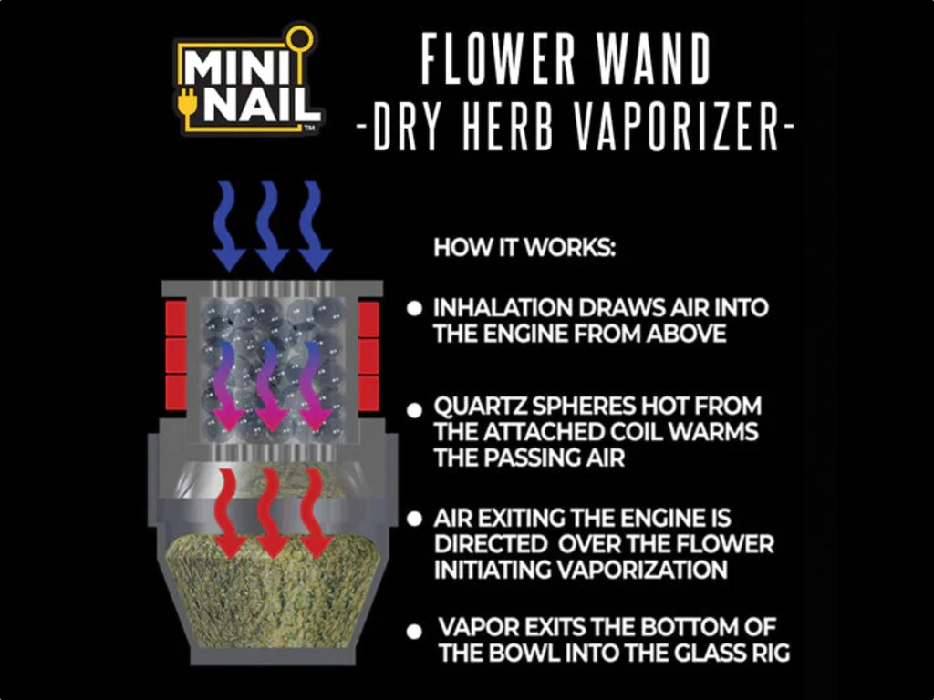 MiniNail Flower Wand Dry Herb Vaporizer Kit - Image 3
